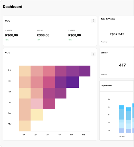 Dashboard de segmentação de clientes